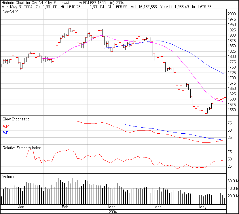 tsx history tsx history