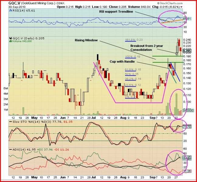 GQC Chart Sept. 30