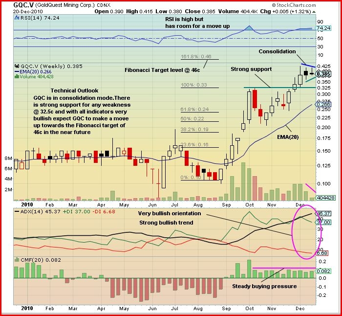 GQC Chart