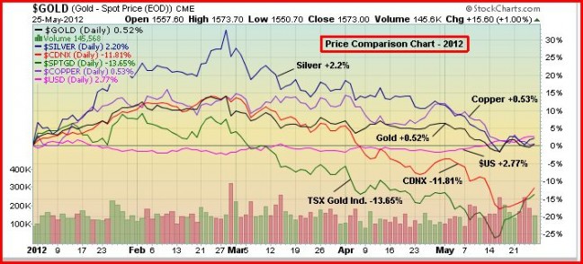GOLDCOMP7(1)
