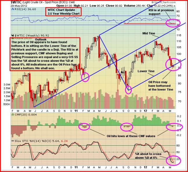 WTIC12