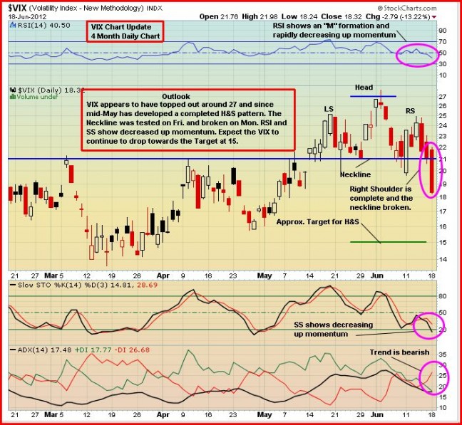 VIX14