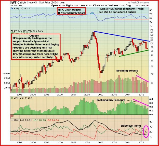 WTIC13