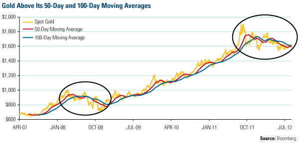 gold chart 2 bullmarketrun com gold price chart 50 year