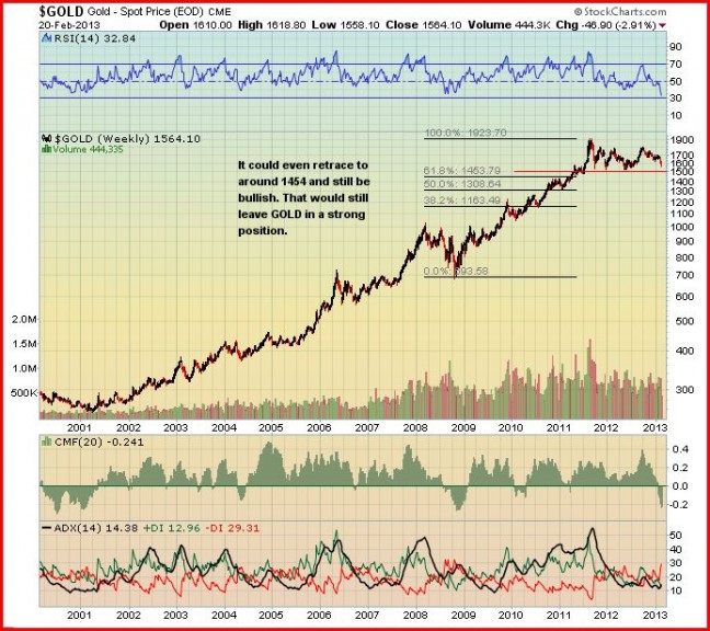 GOLD232