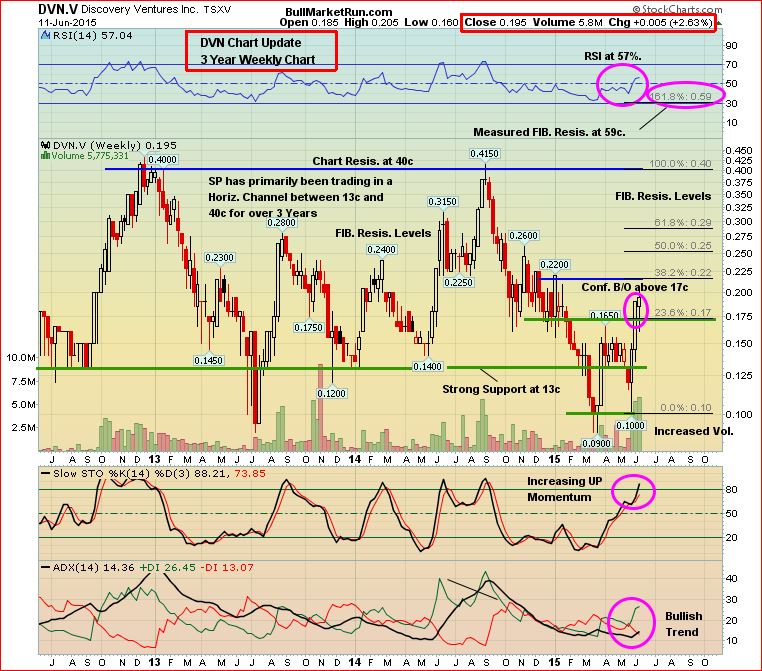 dvn june 12 bmr chart bullmarketrun com bmr chart